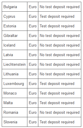 SEPA-payments-availability-in-your-country