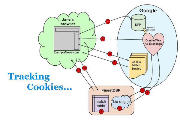 Delete Tracking Cookies Vista