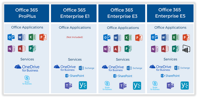 Microsoft Office Enterprise E3 Account Plan