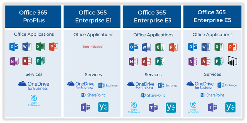 Office 365 E3 Powerapps Quikklo